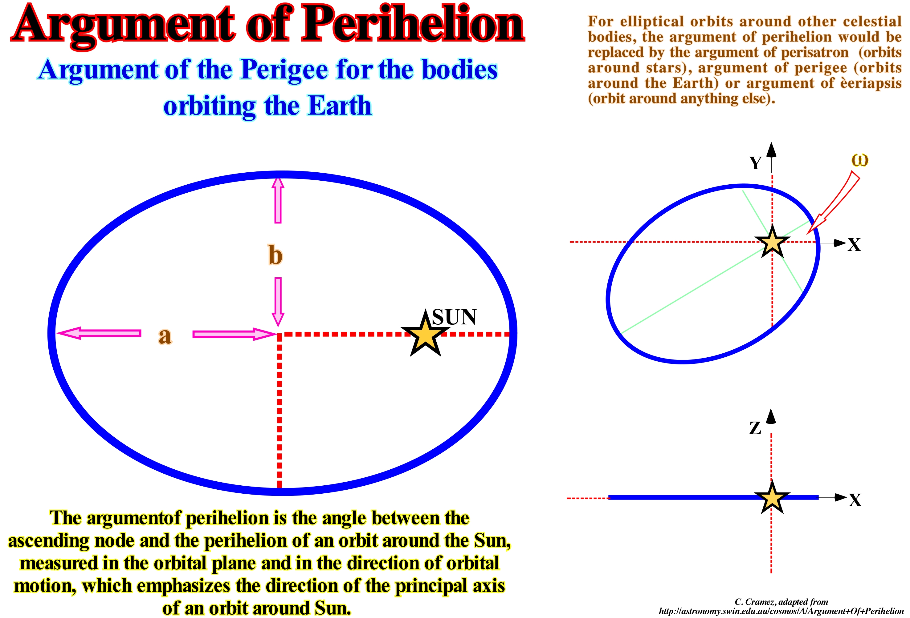 On sale Eight Arguments of Perihelion